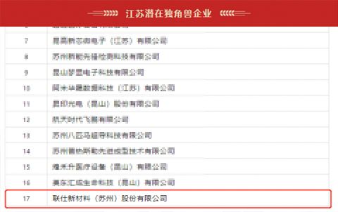 Lianshi New Material was honored as Jiangsu Potential Unicorn Enterprise